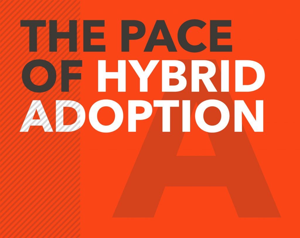 The pace of hybrid adoption