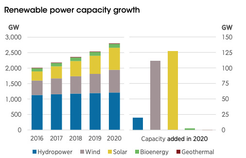 Re-energising our industry: Yondr’s global head of energy talks trends for 2022