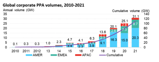 Re-energising our industry: Yondr’s global head of energy talks trends for 2022